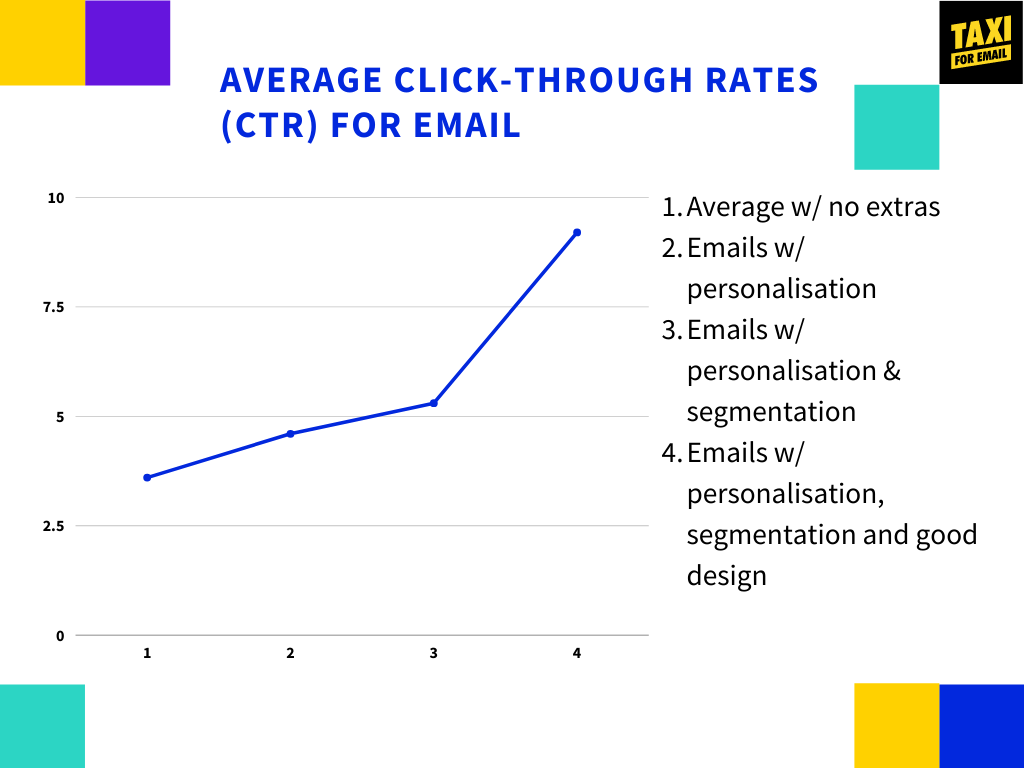 Average-roi-for-marketing-channels-3.png#asset:2451